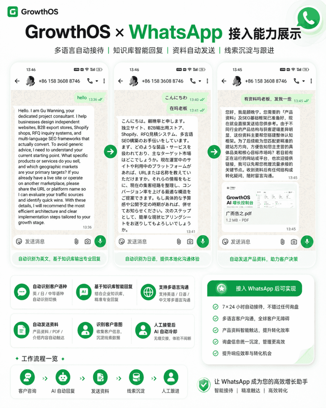 GrowthOS 支持 WhatsApp 客户沟通和资料发送